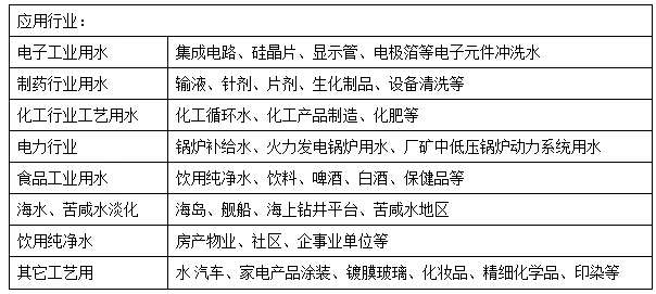 RO應用行業(yè).jpg