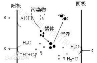 灰水電絮凝實驗報告181122379.png